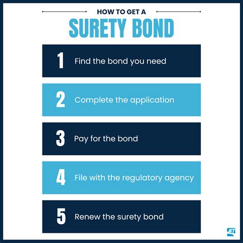surety bond prices.